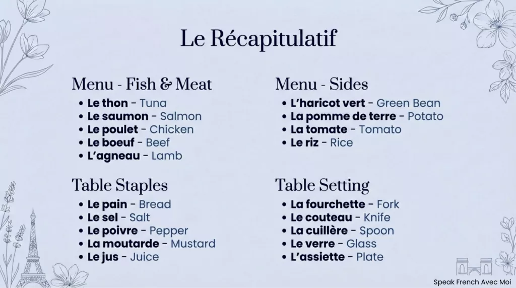 Ordering Food in Paris 1 4 final